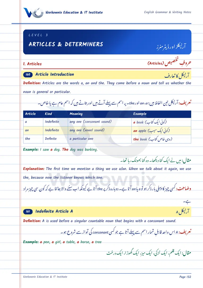 Articles and Determiners: A, An and The, page 1 of 17
