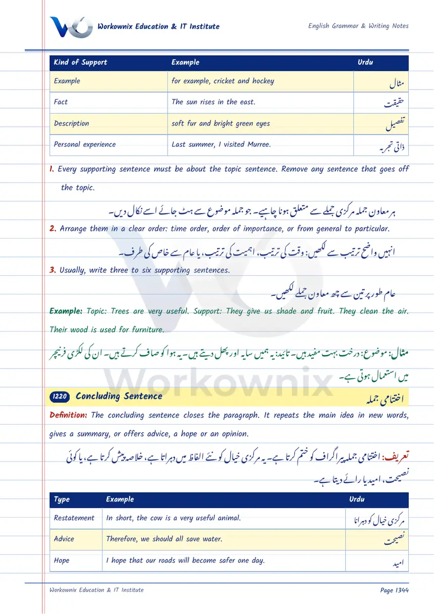 Concluding Sentence, page 1 of 2