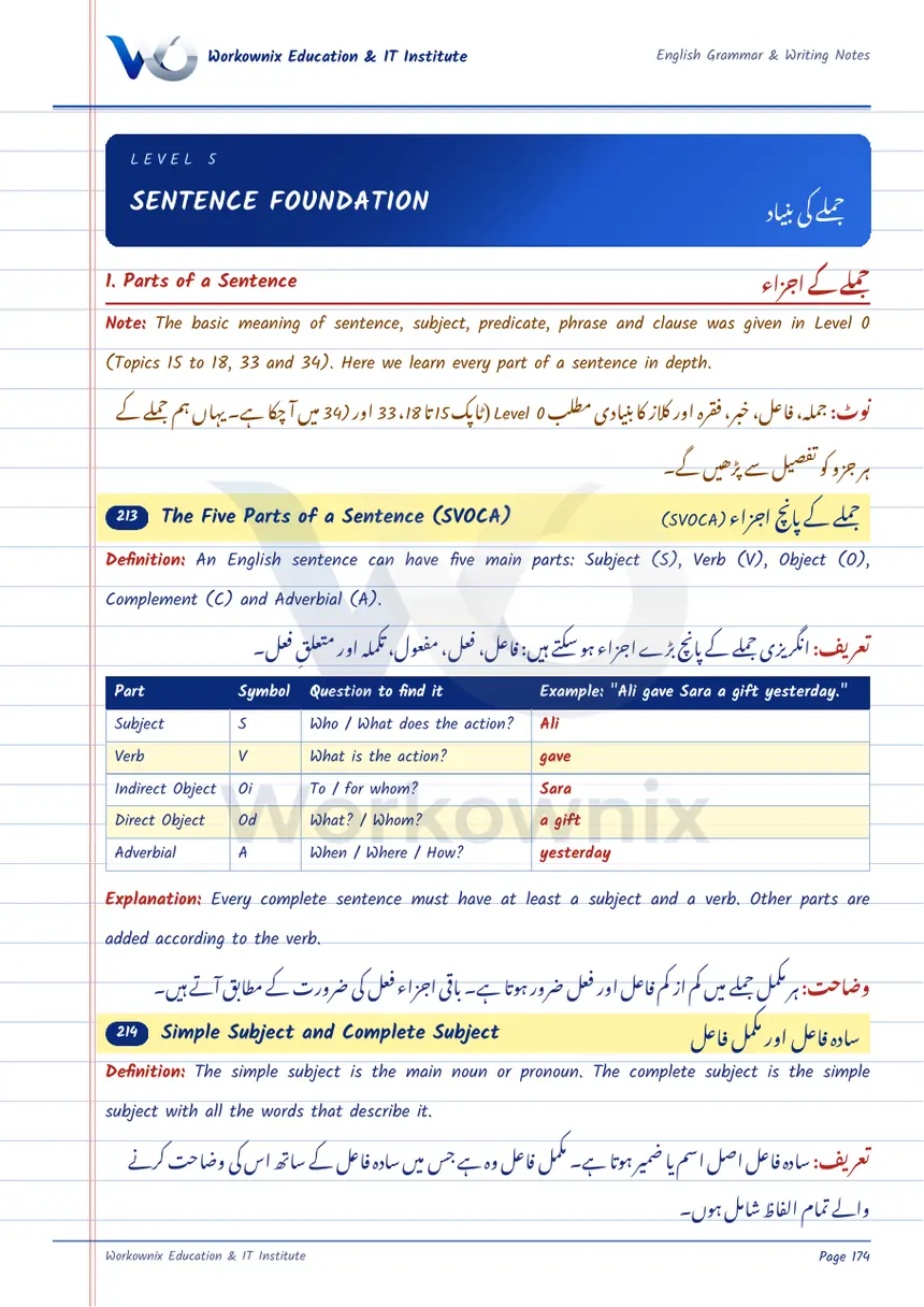 Sentence Foundation: Parts and Kinds of Sentences, page 1 of 19