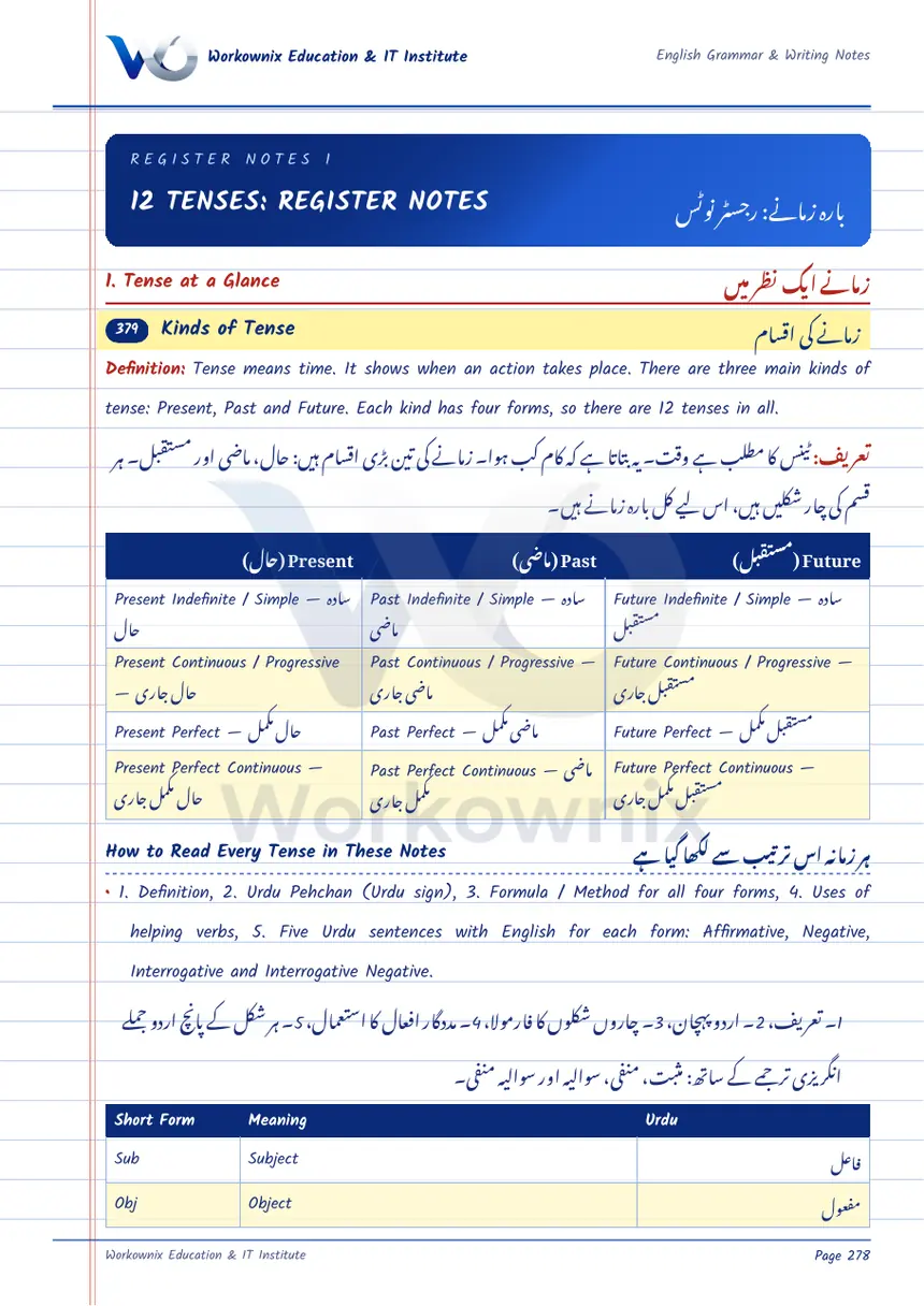 12 Tenses Register Notes: Formulas and Rules, page 1 of 31
