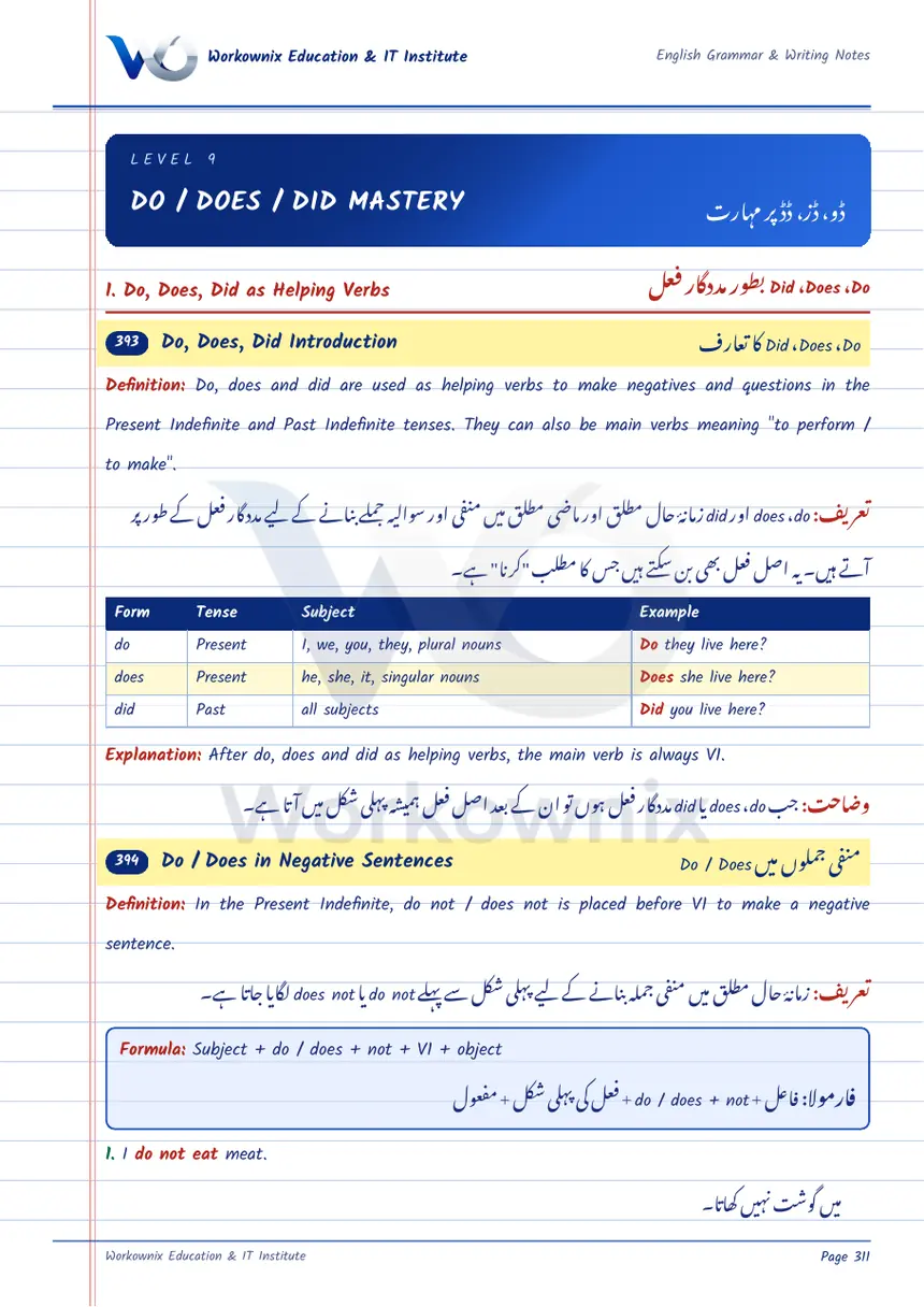 Do, Does and Did: Uses and Rules, page 1 of 5