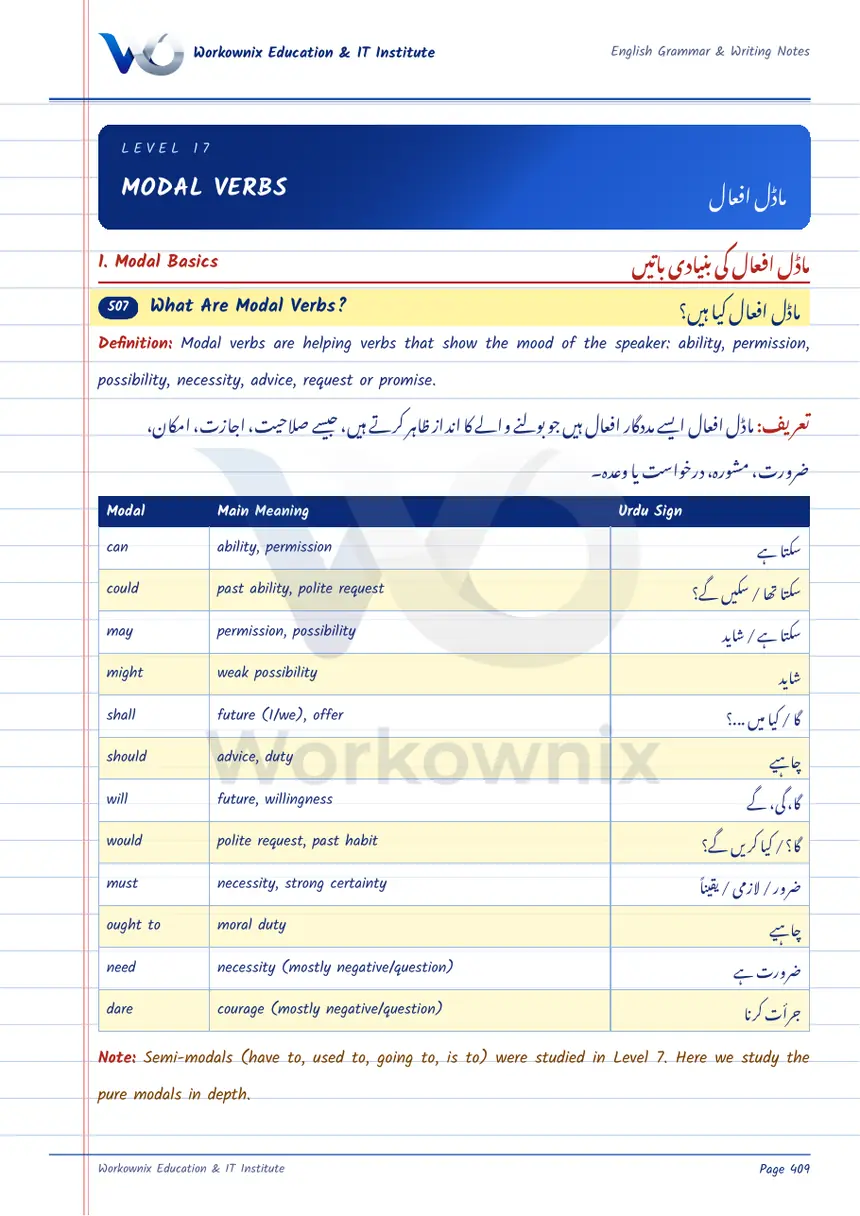 Modal Verbs: Can, Could, May, Must, Should, page 1 of 14