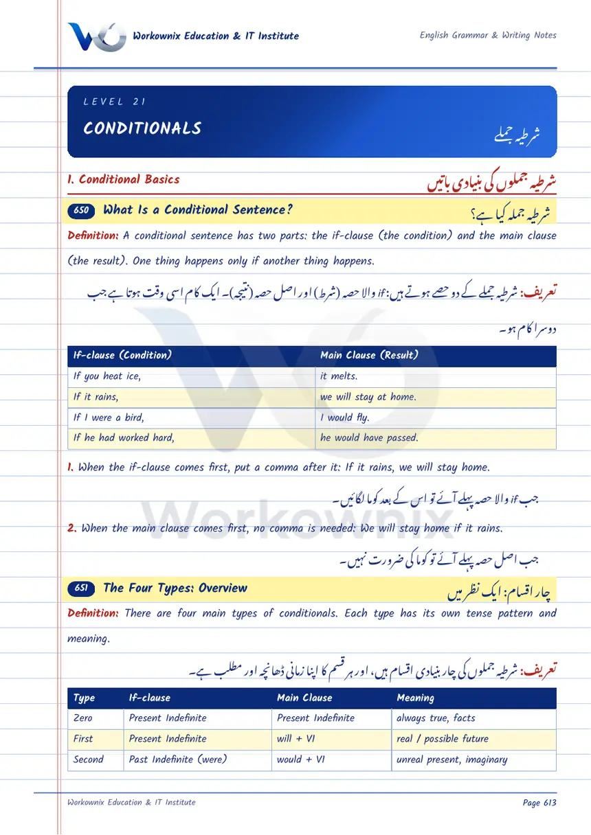Conditional Sentences (If Clauses) with Examples, page 1 of 9