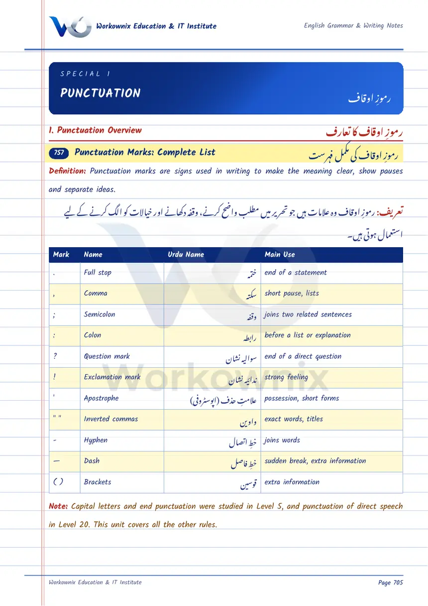 Punctuation Marks and Rules with Examples, page 1 of 7