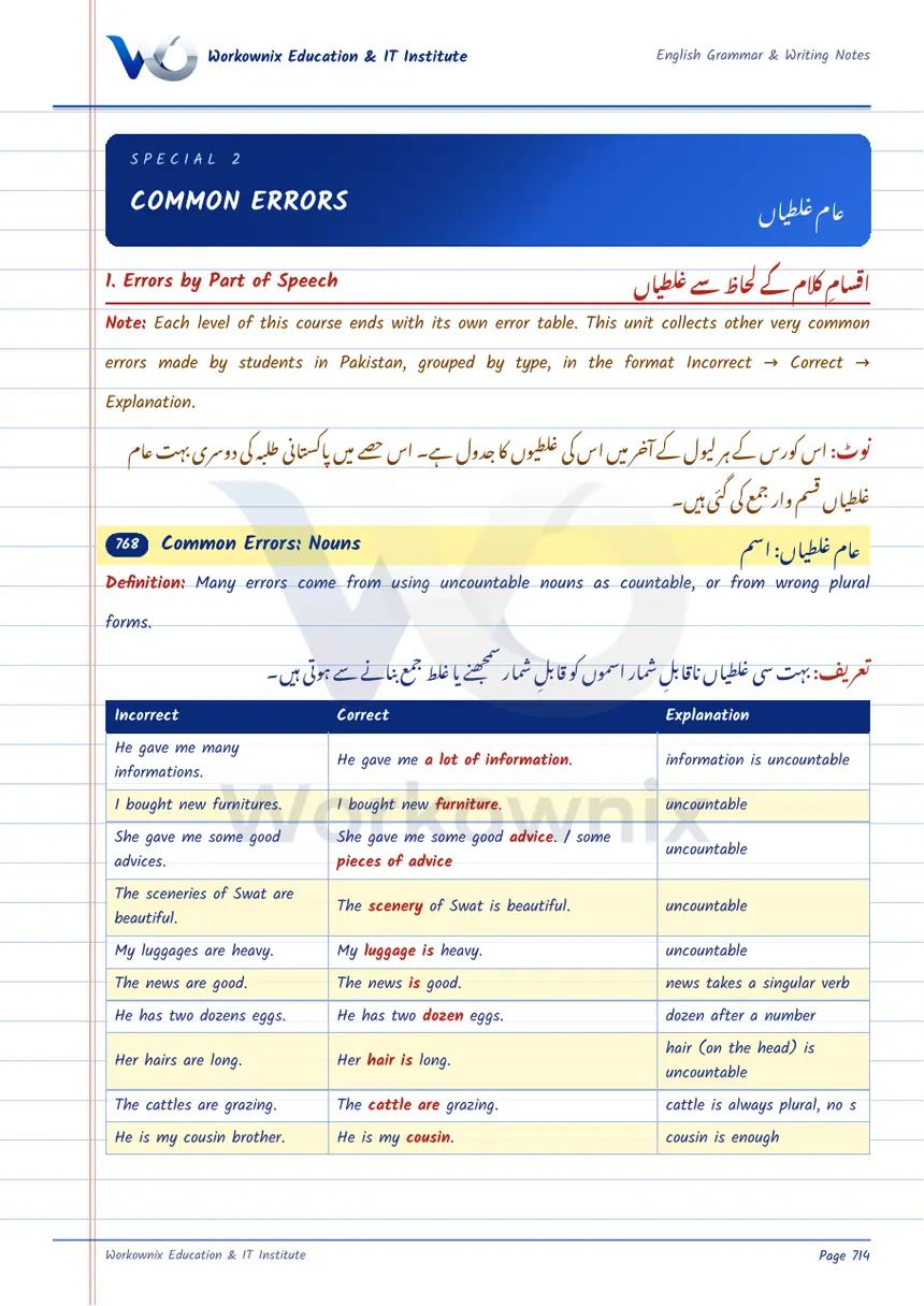 Common Errors in English and Their Correction, page 1 of 7